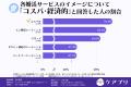 【女性の婚活調査】約8割が「信頼できる」と回答!満 【女性の婚活調査】約8割が「信頼できる」と回答!満