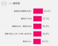 【50歳からのハルメク世代に聞く なんでもランキング 【50歳からのハルメク世代に聞く なんでもランキング