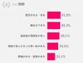 【50歳からのハルメク世代に聞く なんでもランキング 【50歳からのハルメク世代に聞く なんでもランキング