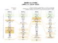 好きな風味・素材の2025年ランキング　食材系はutf-8