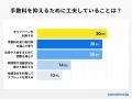 【ココモーラ】仮想通貨手数料に関するアンケート調査