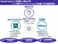 NanoFrontier x日東紡 x 東北大学「ナノ材料でイノベ