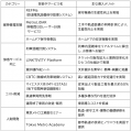 東京メトロの鉄道運営ノウハウで培った新たな技術やサ 東京メトロの鉄道運営ノウハウで培った新たな技術やサ
