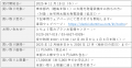 東京都の「とちょう電力プラン」供給事業者として、都 東京都の「とちょう電力プラン」供給事業者として、都
