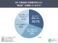 SNS利用者300名調査で判明「投稿者の知名度」と「投稿