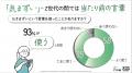 Z世代の94%が「気まずさ」を実感、67%が「沈黙」を恐