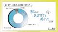 Z世代の94%が「気まずさ」を実感、67%が「沈黙」を恐