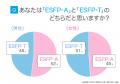 ESFP（エンターテイナー）にアンケート調査！性格や相
