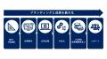 CARRAC、検索市場の変化に応える「リスティング広告型 CARRAC、検索市場の変化に応える「リスティング広告型
