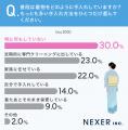 【着物所有者に調査】4割が「クリーニング未経験」で