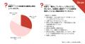 [市場調査速報レポート]組織サーベイ、実施後の活用に