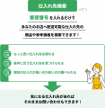飲食店の仕入れ最適化サービス「ラクシーレ」、新機能
