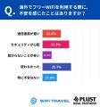 【海外での通信環境は？】1位は「レンタルWiFi」！安