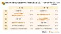 【11月22日「いい夫婦の日」調査】いい夫婦の鍵は家事