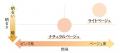 しっかりカバー＆みずみずしいうるおい感。美容液仕立