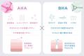 AHA(*1)×BHA(*2)のW角質ケア成分配合！ “ためない肌”