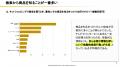 60代以上のEC利用実態を調査。94.5%がネット購入経験
