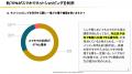 60代以上のEC利用実態を調査。94.5%がネット購入経験