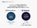 KAKEAI、ビジネスコーチ社との業務提携に関するお知ら
