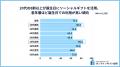 ～2025年版ソーシャルギフト利用実態調査～20代女性の