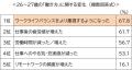 【11月23日は勤労感謝の日】20代後半と40代後半に働き