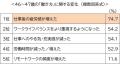 【11月23日は勤労感謝の日】20代後半と40代後半に働き