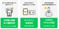 【埼玉県上尾市】「スマート公共ラボ 電子申請」がス 【埼玉県上尾市】「スマート公共ラボ 電子申請」がス