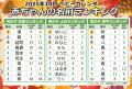 今どき秋ネームが進化中！今秋は“実り系”が急増！「紅