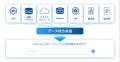 AI活用を加速させる新ソリューション「Sansan AIエー