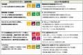 「日経SDGｓ経営調査2025」で四つ星に認定　外食産業