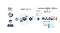 少人数CSチーム必見！「HubSpot×pickuponでつくる“ス