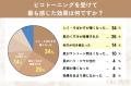 【グロウナビ】ピコトーニング利用者50名に調査｜東京