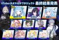 総勢40名のVTuberが集結！「VTuberカオスゼロプロジェ