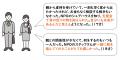進学、ひとり暮らし、就職…不利な状況にある若者たち