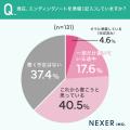 【60代の終活意識】5人に1人超が「エンディングノート