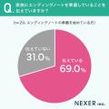 【60代の終活意識】5人に1人超が「エンディングノート