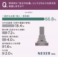 生前にお墓の話を！60代以上の4割が家族と話し合い済