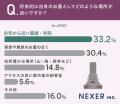 生前にお墓の話を！60代以上の4割が家族と話し合い済