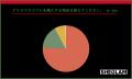 SHEGLAMが「2025年クリスマスコフレに関する意識調査