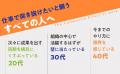 タイパ・コスパの時代だからこそ、10年後に差がつく本