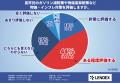 【完全民間調査】高市政権の認知度は59％！？高市政権