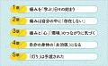痛みとの向き合い方が180度変わる！　認知行動療法を