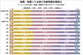 【転職しゅふの平均年齢調査 2025年10月】45.8歳（前