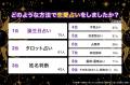 恋愛占いは当たるの？恋愛占いを信じる人の割合や体験