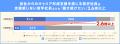 キャリア形成支援がある企業の若手社員、8割超が「今 キャリア形成支援がある企業の若手社員、8割超が「今