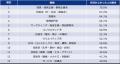 エン、30代・40代の「転職して年収が上がった職種ラン