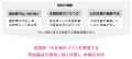 株式会社Casa、業界団体「日本ひとり親就労推進協議会