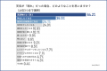 電気代意識が高まる今、“天気”と“電気”に関する調査を