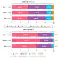 中学・高校の先生1,400人に聞いた「学校教育現場の課