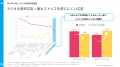生活シーン別のメディア接触傾向を調査― 常時接続時代 生活シーン別のメディア接触傾向を調査― 常時接続時代